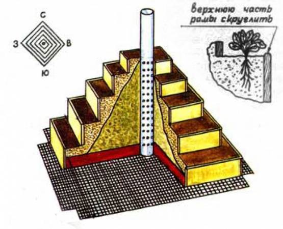 Грядка-пирамида для клубники: описание, преимущества, схема изготовления